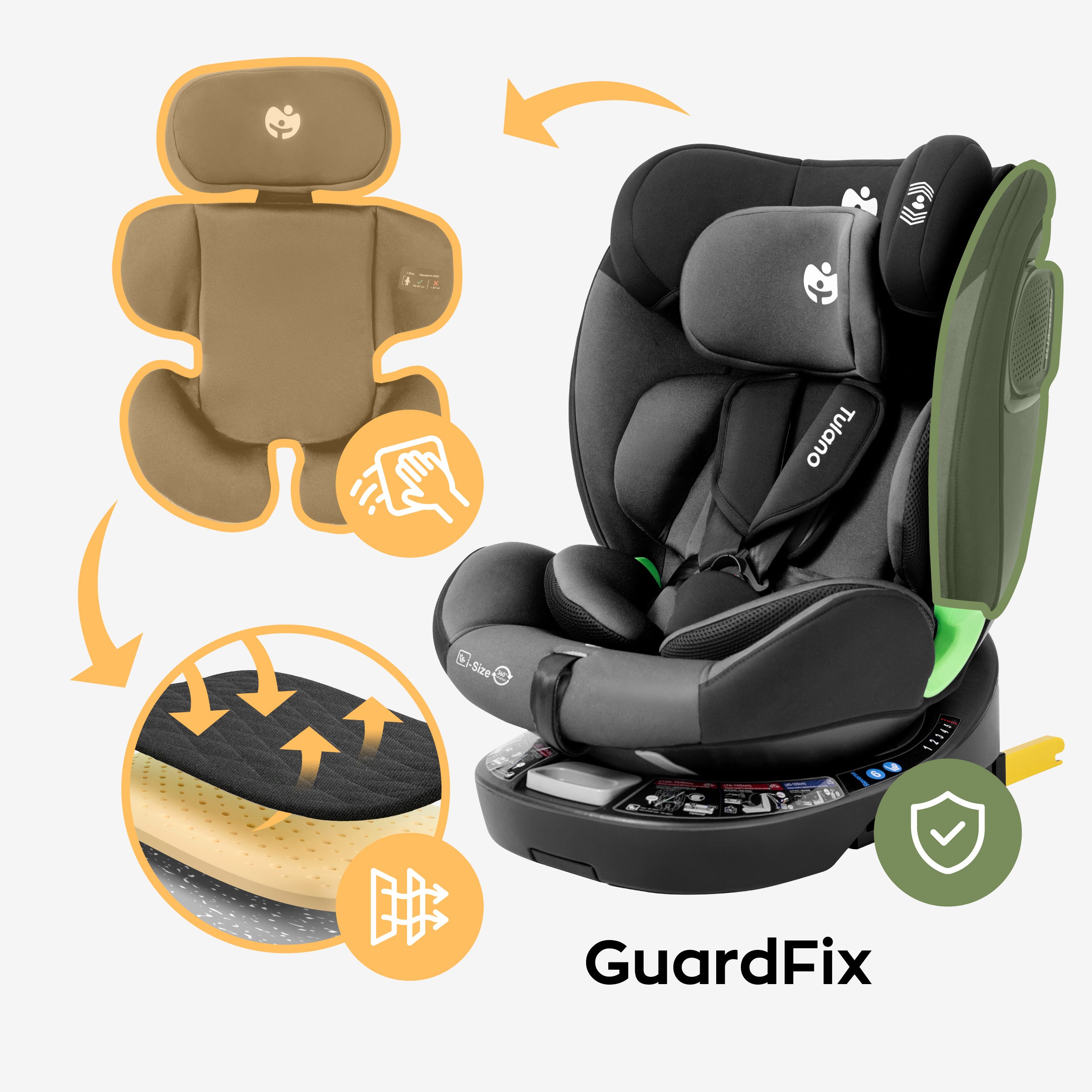Technologie Guard Fix