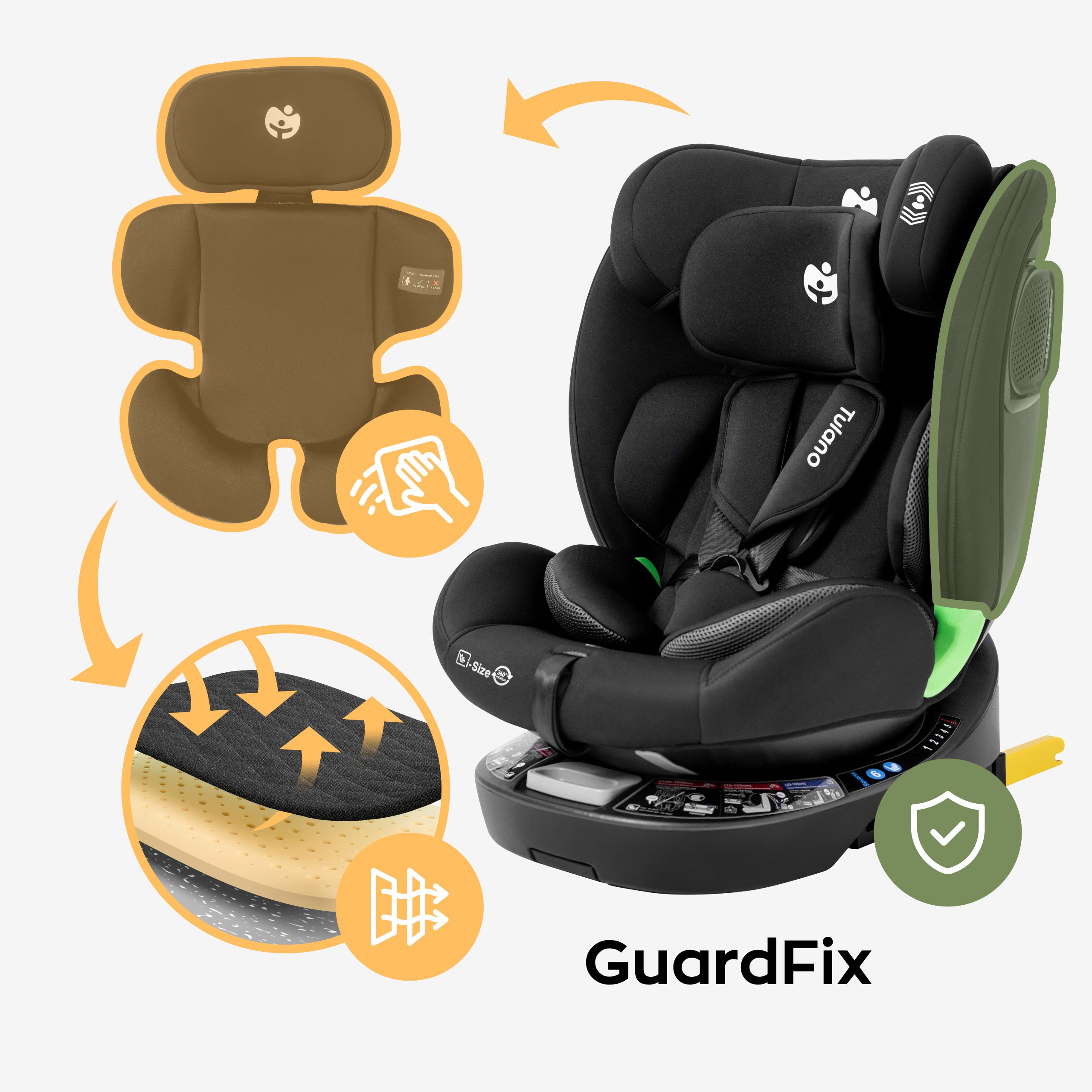 Technologie Guard Fix
